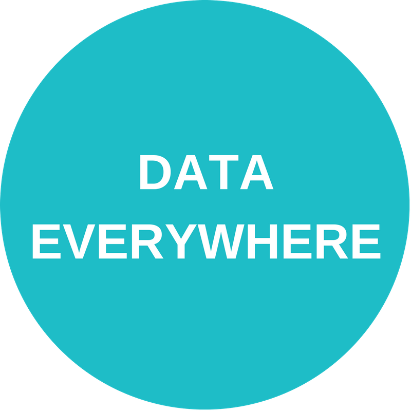 Data Everywhere Trend [Category - Technology] 