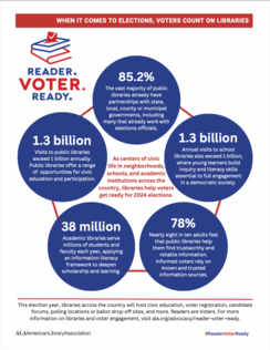 Reader Voter Ready Statistics Preview