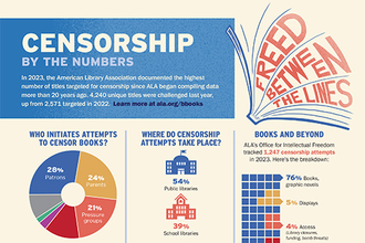 Censorship By the Numbers Infographic cropped